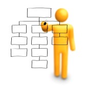 Rappresentazione di un organigramma a blocchi